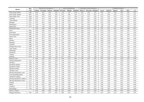 PODES Infrastructure Census 2011 Report on ... - psflibrary.org