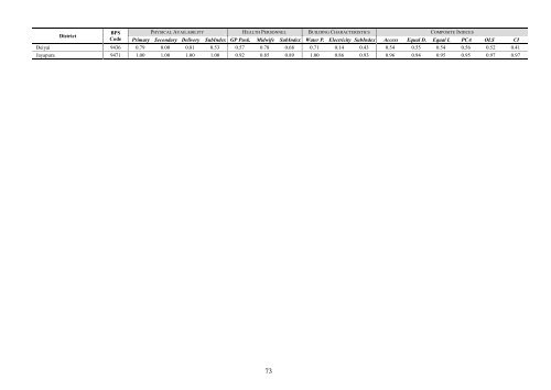 PODES Infrastructure Census 2011 Report on ... - psflibrary.org