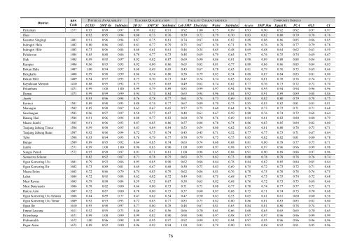 PODES Infrastructure Census 2011 Report on ... - psflibrary.org