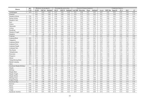 PODES Infrastructure Census 2011 Report on ... - psflibrary.org