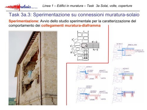 Linea 1 – Edifici in muratura - ReLUIS