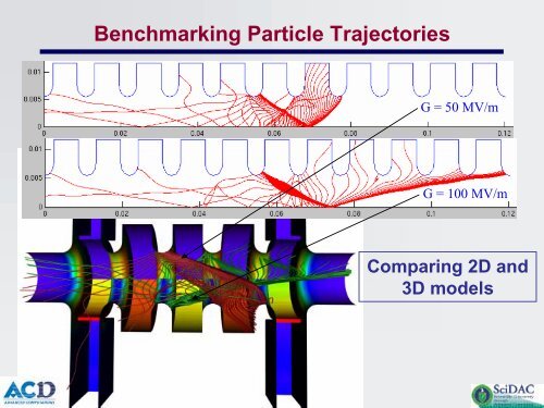 Accelerator physics summary & report on UCLC + LCRD R&D ...