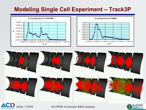 Accelerator physics summary & report on UCLC + LCRD R&D ...