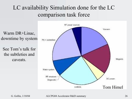 Accelerator physics summary & report on UCLC + LCRD R&D ...