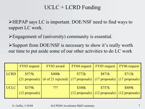 Accelerator physics summary & report on UCLC + LCRD R&D ...