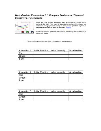 Worksheet for Exploration 2.1 - comPADRE