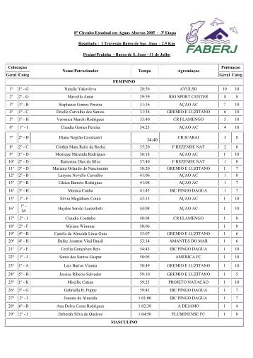 VII Circuito Estadual em Aguas Abertas 2004 - Faberj