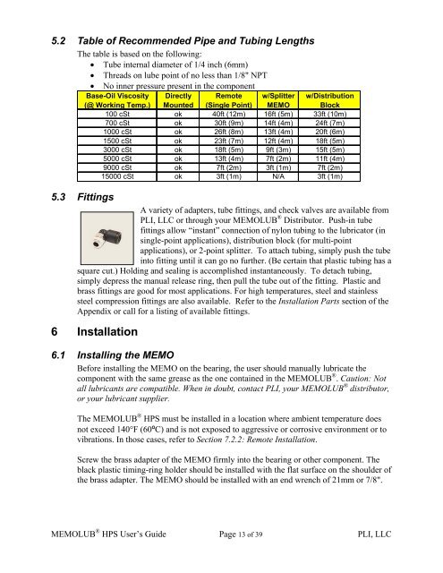 MEMOLUBÂ® User's Guide - PLI, LLC