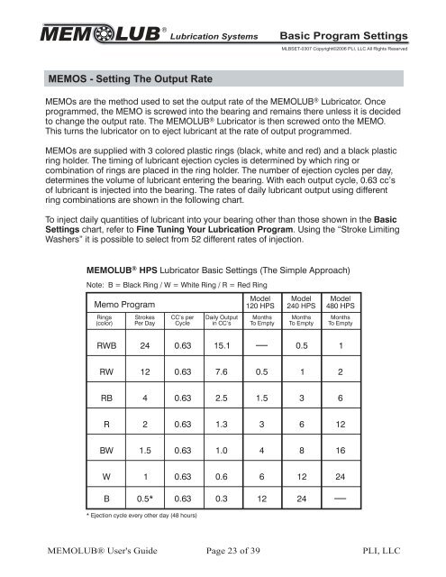 MEMOLUBÂ® User's Guide - PLI, LLC