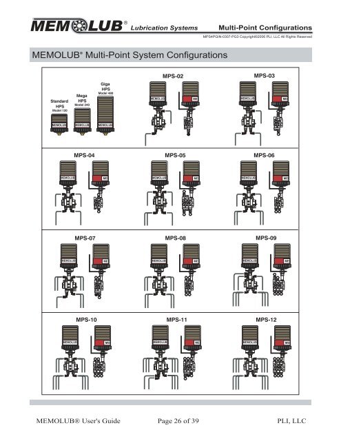 MEMOLUBÂ® User's Guide - PLI, LLC