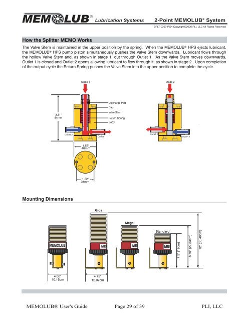 MEMOLUBÂ® User's Guide - PLI, LLC