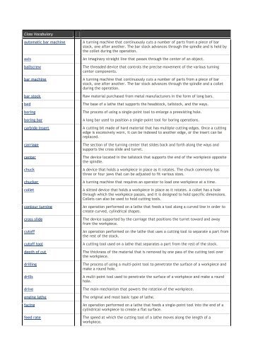 Class Vocabulary automatic bar machine A turning machine that ...