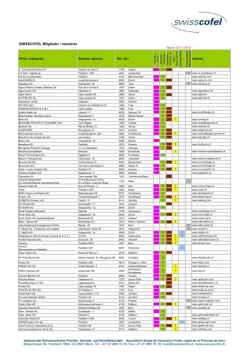 SWISSCOFEL Mitglieder / membres