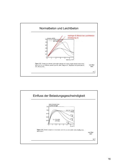 Werkstoffe I Festigkeit - IfB