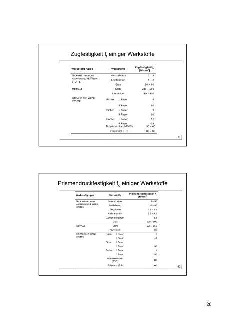 Werkstoffe I Festigkeit - IfB