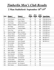 Timberlin Men's Club Results 2 Man Stableford- September 18 th