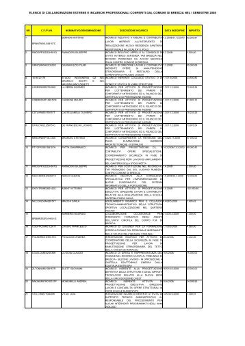 elenco degli incarichi e delle collaborazioni esterne I