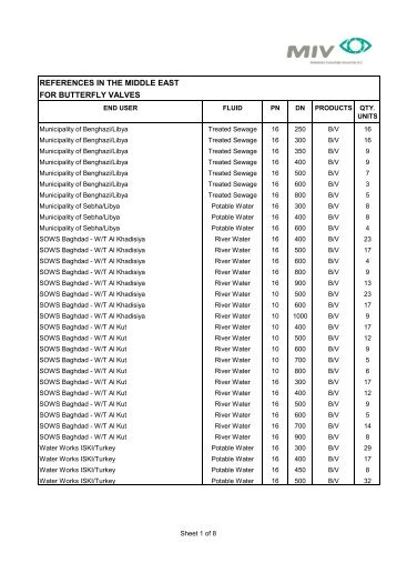 Reference List - Butterfly-Valves - MIV