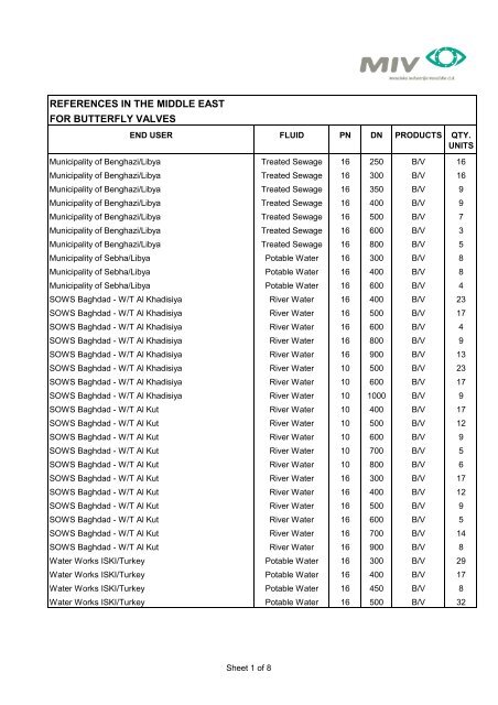 Reference List - Butterfly-Valves - MIV