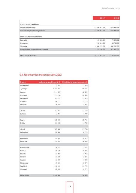 VUOSIKERTOMUS 2012 - Keski-Suomen liitto