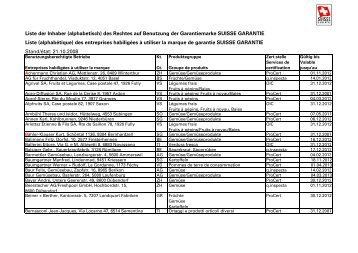 Liste der Inhaber (alphabetisch) des Rechtes auf ... - Suisse Garantie