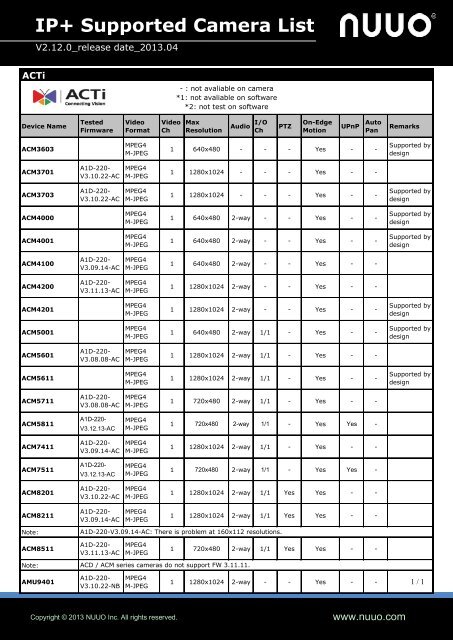 IP+ Supported Camera List - Nuuo.com