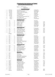 Championnats Interrégionaux par Equipes - TunisAthle