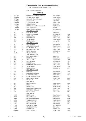 Championnats Interrégionaux par Equipes - TunisAthle