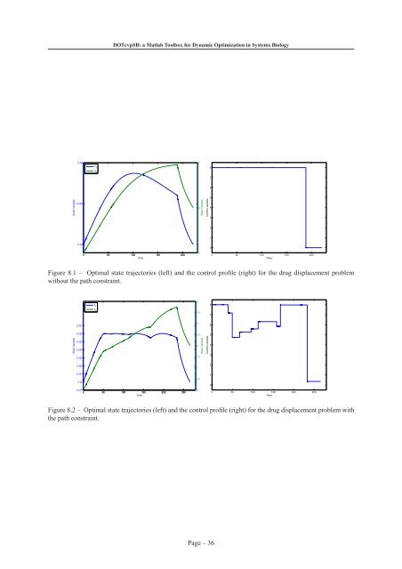 DOTcvpSB: a Matlab Toolbox for Dynamic Optimization in Systems ...