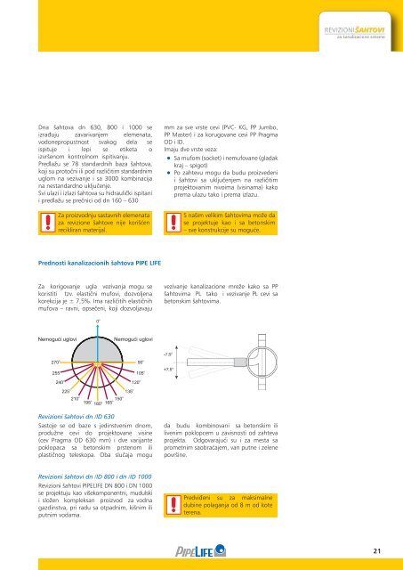 Revizioni šahtovi - Pipelife International