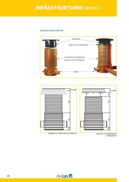Revizioni šahtovi - Pipelife International