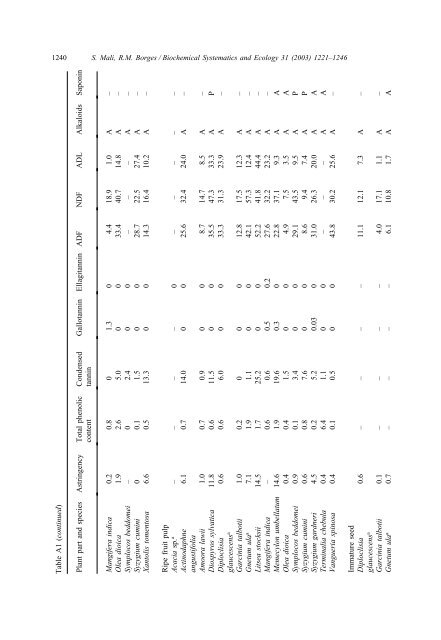 Phenolics, alkaloids, saponins and cyanogenic glycosides.pdf