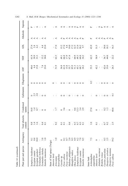 Phenolics, alkaloids, saponins and cyanogenic glycosides.pdf