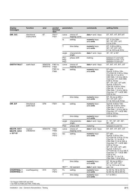 Sepam - HV/MV Protection and control units (ENG) - Trinet