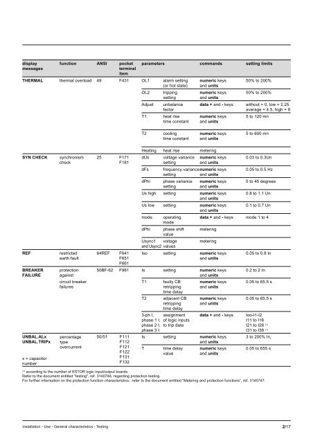 Sepam - HV/MV Protection and control units (ENG) - Trinet