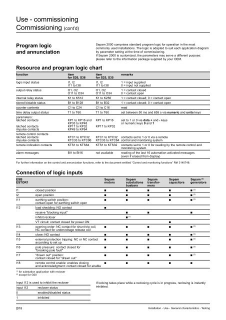 Sepam - HV/MV Protection and control units (ENG) - Trinet