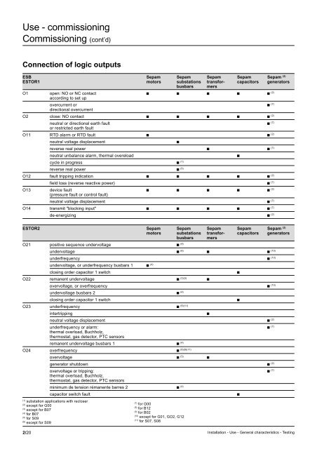 Sepam - HV/MV Protection and control units (ENG) - Trinet