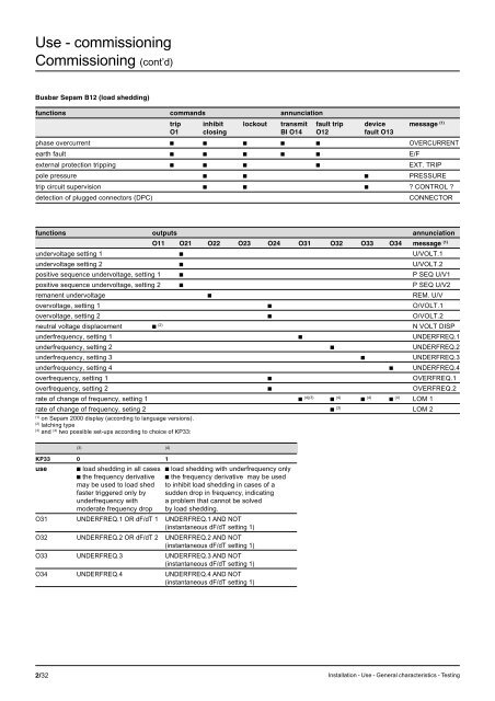 Sepam - HV/MV Protection and control units (ENG) - Trinet