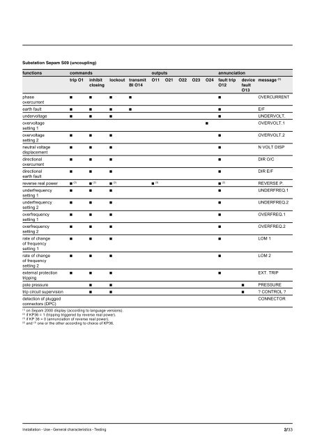 Sepam - HV/MV Protection and control units (ENG) - Trinet