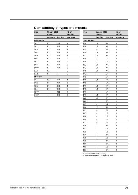 Sepam - HV/MV Protection and control units (ENG) - Trinet