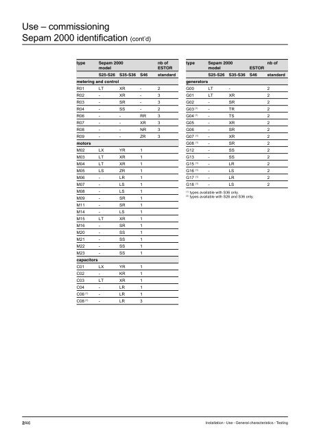 Sepam - HV/MV Protection and control units (ENG) - Trinet