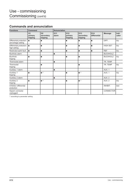 Sepam - HV/MV Protection and control units (ENG) - Trinet