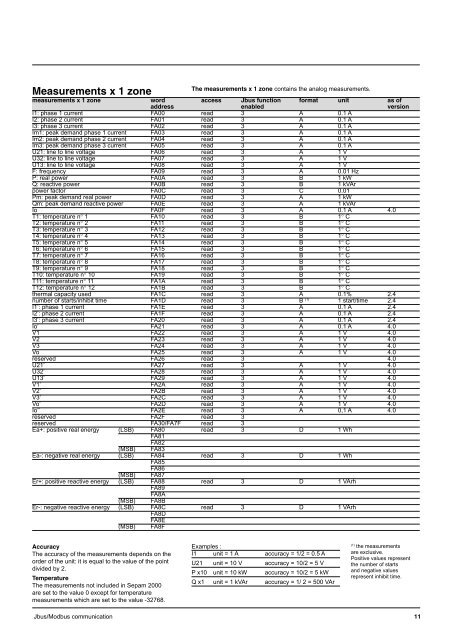 Sepam - HV/MV Protection and control units (ENG) - Trinet