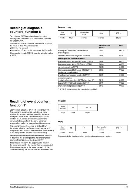 Sepam - HV/MV Protection and control units (ENG) - Trinet