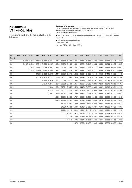 Sepam - HV/MV Protection and control units (ENG) - Trinet