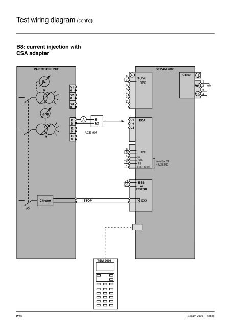 Sepam - HV/MV Protection and control units (ENG) - Trinet