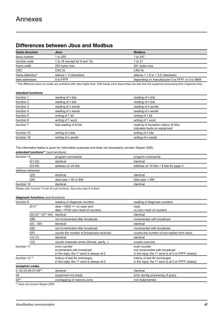 Sepam - HV/MV Protection and control units (ENG) - Trinet