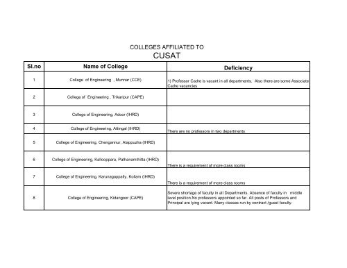 inspection report SFC