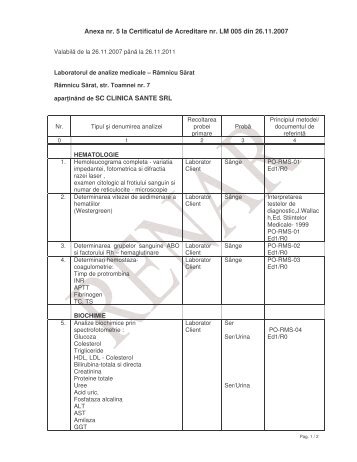 LM 005 A CLINICA SANTE 5 RAMNICU SARAT - RENAR