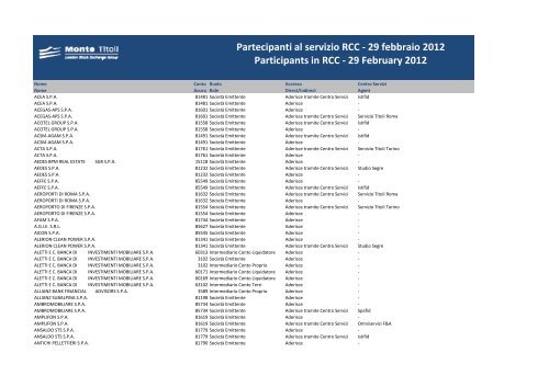 Elenco partecipanti Servizio RCC febbraio 2012 - Monte Titoli